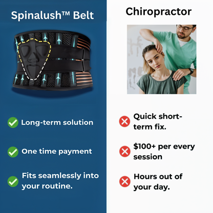 Spinalush™ Ergonomic Belt